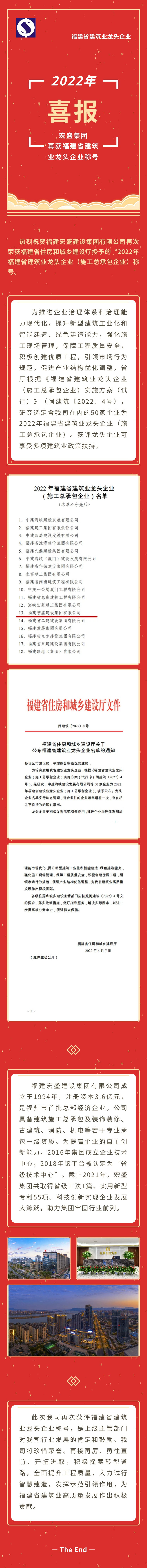 喜报：yl23411永利集团再获福建省建筑业龙头企业称号_副本.jpg